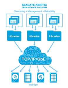 Kinetic Architecture