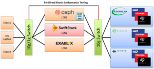 KOSP PlugFest Configuration
